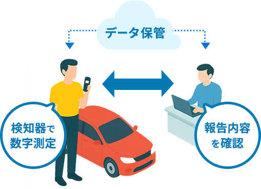 図解