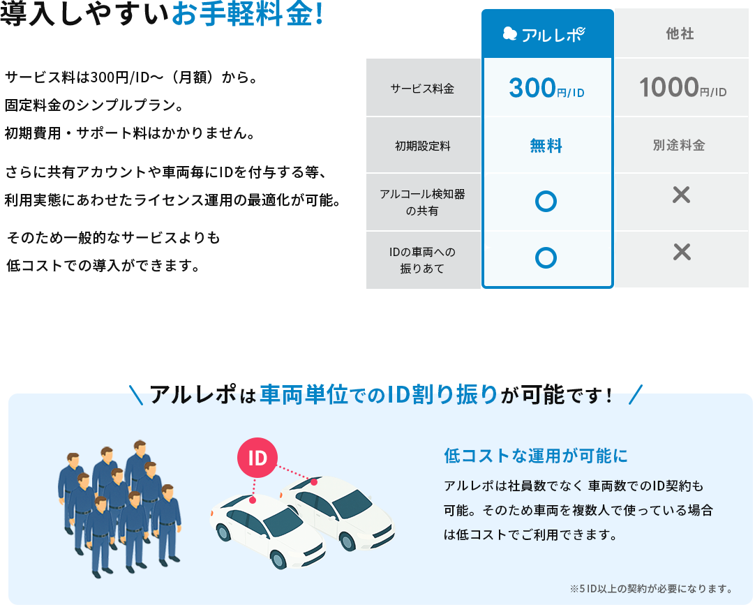 個人ログでもいち早く対応