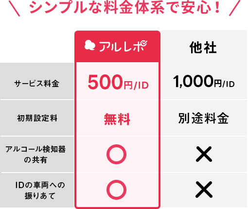 料金表
