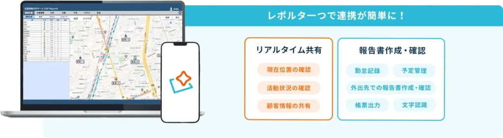 リアルタイム共有、報告書作成・確認