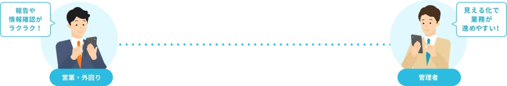 営業・外回りをDXで業務効率化